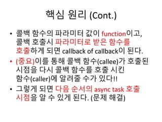 핵심 원리 (Cont.) 
• 콜백 함수의 파라미터 값이 function이고, 
콜백 호출시 파라미터로 받은 함수를 
호출하게 되면 callback of callback이 된다. 
• (중요)이를 통해 콜백 함수(callee)가 호출된 
시점을 다시 콜백 함수를 호출 시킨 
함수(caller)에 알려줄 수가 있다!! 
• 그렇게 되면 다음 순서의 async task 호출 
시점을 알 수 있게 된다. (문제 해결) 
 