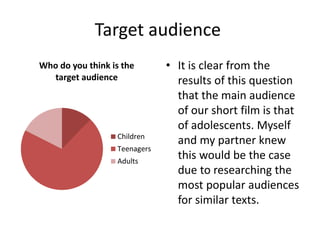 Target audience
Who do you think is the
target audience
Children
Teenagers
Adults
• It is clear from the
results of this question
that the main audience
of our short film is that
of adolescents. Myself
and my partner knew
this would be the case
due to researching the
most popular audiences
for similar texts.
 