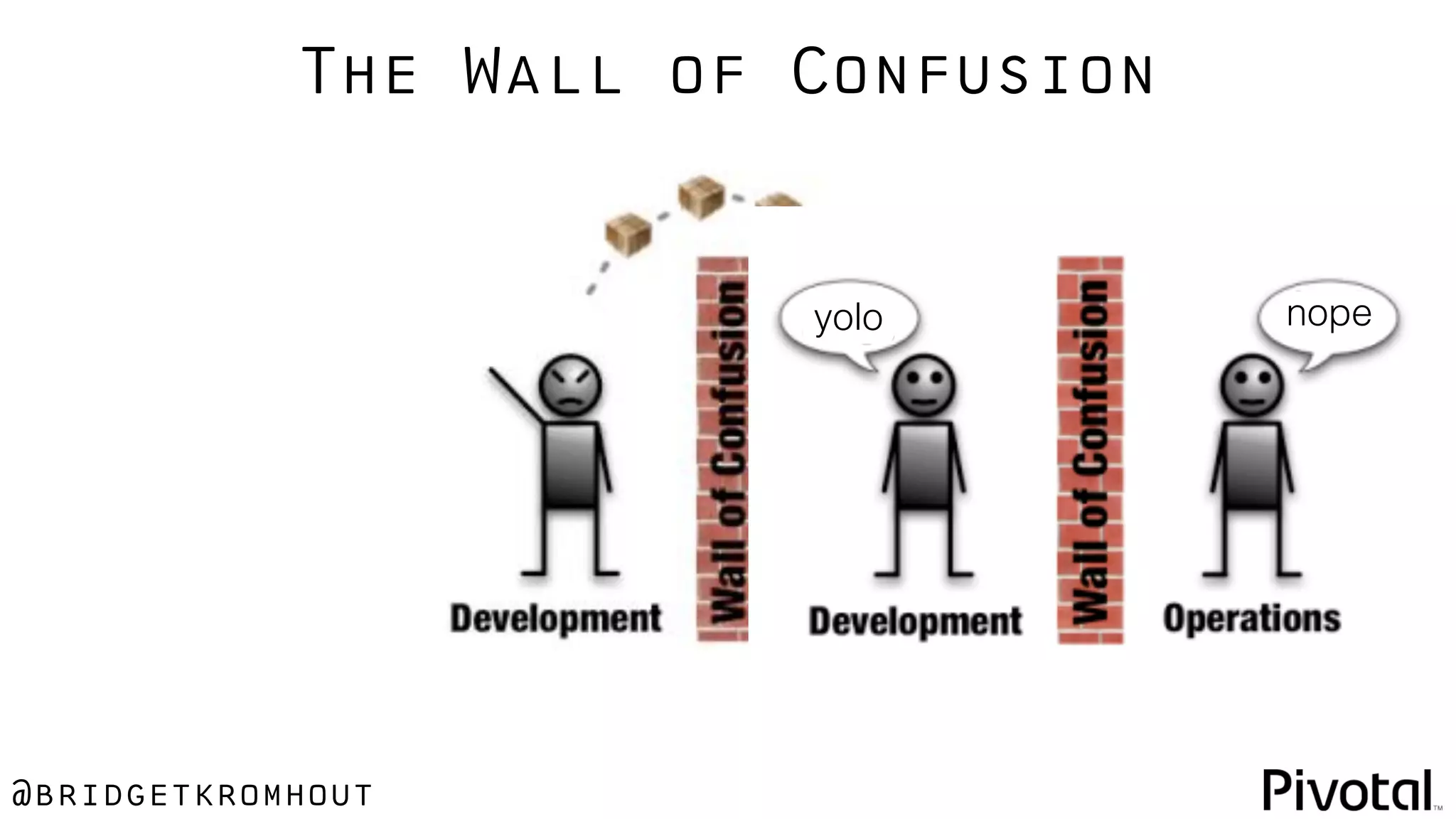 @bridgetkromhout
The Wall of Confusion
yolo nope
 