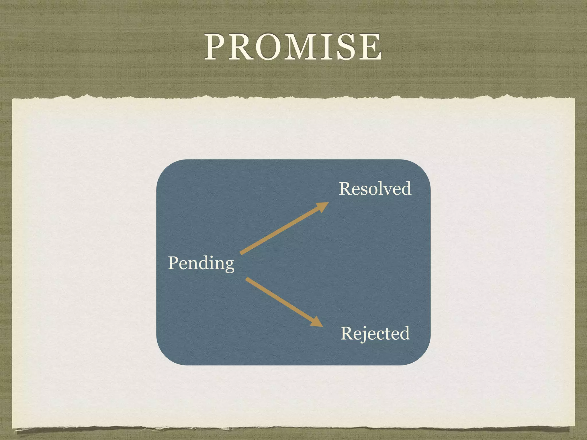 PROMISE
Pending
Resolved
Rejected
 