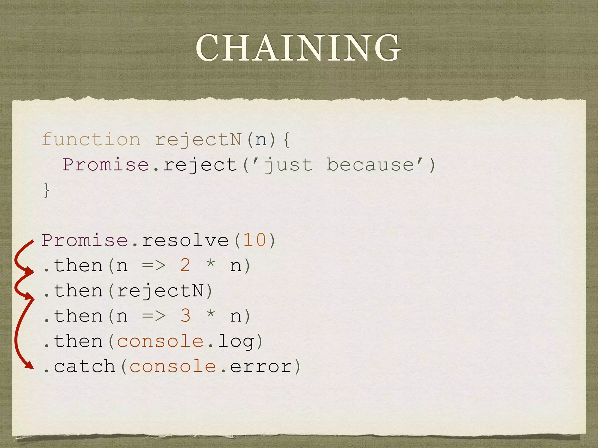 CHAINING
function rejectN(n){
Promise.reject(’just because’)
}
Promise.resolve(10)
.then(n => 2 * n)
.then(rejectN)
.then(n => 3 * n)
.then(console.log)
.catch(console.error)
 