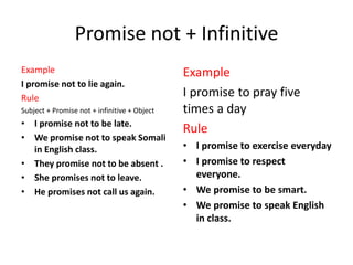 Promise not + Infinitive
Example
I promise not to lie again.
Rule
Subject + Promise not + infinitive + Object
• I promise not to be late.
• We promise not to speak Somali
in English class.
• They promise not to be absent .
• She promises not to leave.
• He promises not call us again.
Example
I promise to pray five
times a day
Rule
• I promise to exercise everyday
• I promise to respect
everyone.
• We promise to be smart.
• We promise to speak English
in class.
 