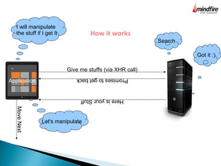 How it works
Application
Give me stuffs (via XHR call)
MoveNext
Promisestogetback
Search
I will manipulate
the stuff if I get it
HereisyourStuff
Got it :)
Let's manipulate
 
