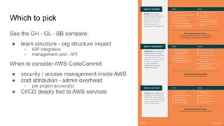Which to pick
See the GH - GL - BB compare:
● team structure - org structure impact
○ IDP integration
○ management cost - API
When to consider AWS CodeCommit:
● security / access management inside AWS
● cost attribution - admin overhead
○ per project account(s)
● CI/CD deeply tied to AWS services
 