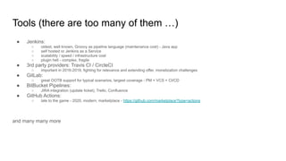 Tools (there are too many of them …)
● Jenkins:
○ oldest, well known, Groovy as pipeline language (maintenance cost) - Java app
○ self hosted or Jenkins as a Service
○ scalability / speed / infrastructure cost
○ plugin hell - complex, fragile
● 3rd party providers: Travis CI / CircleCI
○ important in 2016-2019, fighting for relevance and extending offer, monetization challenges
● GitLab:
○ great OOTB support for typical scenarios, largest coverage - PM + VCS + CI/CD
● BitBucket Pipelines:
○ JIRA integration (update ticket), Trello, Confluence
● GitHub Actions:
○ late to the game - 2020, modern, marketplace - https://github.com/marketplace?type=actions
and many many more
 