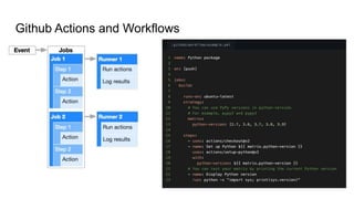 Github Actions and Workflows
 