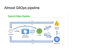 Almost GitOps pipeline
 