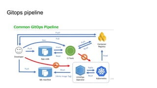 Gitops pipeline
 