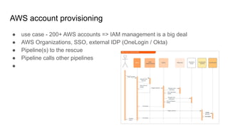 AWS account provisioning
● use case - 200+ AWS accounts => IAM management is a big deal
● AWS Organizations, SSO, external IDP (OneLogin / Okta)
● Pipeline(s) to the rescue
● Pipeline calls other pipelines
●
 