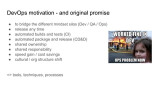DevOps motivation - and original promise
● to bridge the different mindset silos (Dev / QA / Ops)
● release any time
● automated builds and tests (CI)
● automated package and release (CD&D)
● shared ownership
● shared responsibility
● speed gain / cost savings
● cultural / org structure shift
=> tools, techniques, processes
 