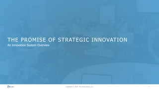 Copyright © 2019 The Inovo Group, LLC 1
THE PROMISE OF STRATEGIC INNOVATION
An Innovation System Overview
Copyright © 2018 The Inovo Group, LLC 1
 