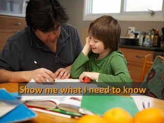 Show me what I need to know
 