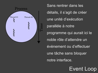Event Loop
Sans rentrer dans les
détails, il s’agit de créer
une unité d’exécution
parallèle à notre
programme qui aurait ici le
noble rôle d’attendre un
évènement ou d’effectuer
une tâche sans bloquer
notre interface.
 