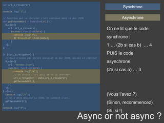 Async or not async ?
Asynchrone
Synchrone
On ne lit que le code
synchrone :
1 … (2b si cas b) … 4
PUIS le code
asynchrone
(2a si cas a) … 3
(Vous l’avez ?)
(Sinon, recommencez)
(Si, si !)
 