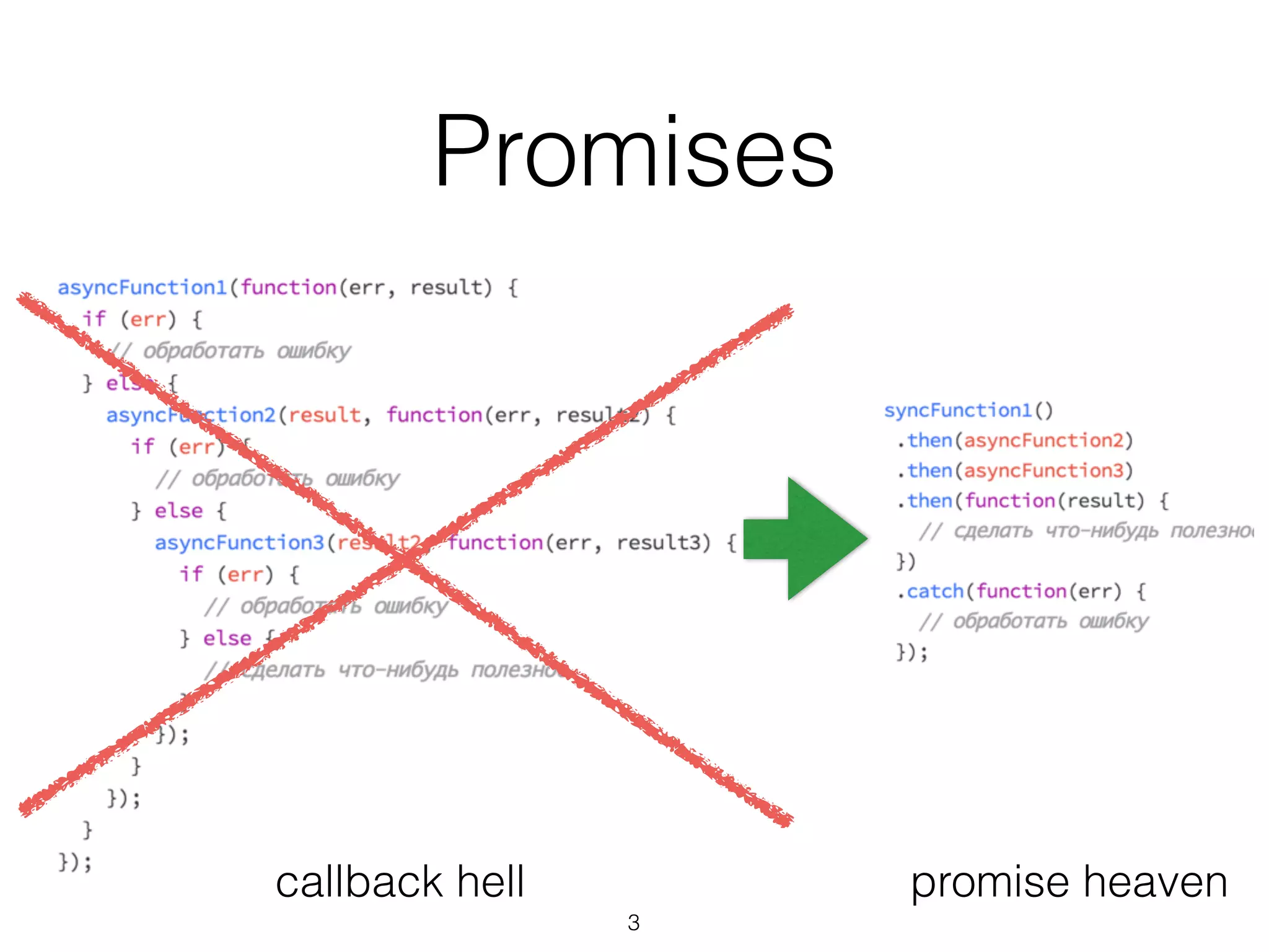 Promises
callback hell promise heaven
3
 