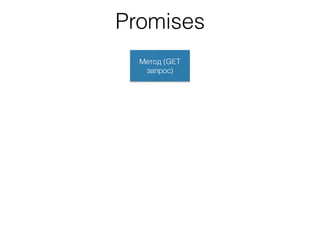 Promises
Метод (GET
запрос)
 