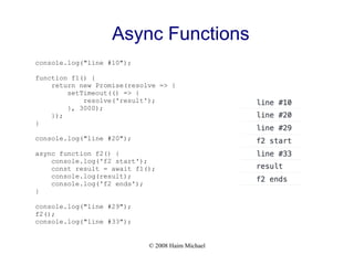 JavaScript Promises Simplified [Free Meetup] | PDF