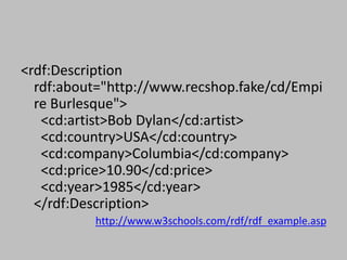 <rdf:Description
rdf:about="http://www.recshop.fake/cd/Empi
re Burlesque">
<cd:artist>Bob Dylan</cd:artist>
<cd:country>USA</cd:country>
<cd:company>Columbia</cd:company>
<cd:price>10.90</cd:price>
<cd:year>1985</cd:year>
</rdf:Description>
http://www.w3schools.com/rdf/rdf_example.asp
 