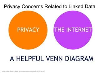 Privacy Concerns Related to Linked Data
Photo credit: https://www.flickr.com/photos/robjewitt/5470928230/
 