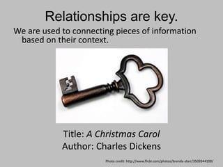 We are used to connecting pieces of information
based on their context.
Title: A Christmas Carol
Author: Charles Dickens
Relationships are key.
Photo credit: http://www.flickr.com/photos/brenda-starr/3509344100/
 