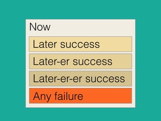 Now
Later success
Later-er success
Later-er-er success
Any failure
 