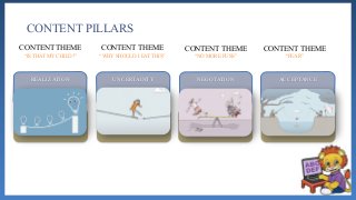 CONTENT PILLARS
UNCERTAINTY NEGOTATION ACCEPTANCE
CONTENT THEME
“WHY SHOULD I EAT THIS”
CONTENT THEME
“NO MORE FUSS”
CONTENT THEME
“PEAR”
CONTENT THEME
“IS THAT MY CHILD?”
REALIZATION
 