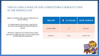 THIS IS A SPACE NONE OF OUR COMPETITORS CURRENTLY OWN
IN THE MIDDLE EAST
BRAND FAN BASE DATE JOINED
NUTRINI DRINK 10 JUNE 2014
RONESCA 23,254 AUGUST 2013
DIRECT COMPETITORS ARE NOT PRESENT ON
SOCIAL MEDIA.
•
NUTRINI DRINK AND RONESCAARE BOTH
INACTIVE ON FACEBOOK, DEPSITE HAVING
PAGES.
•
RONESCA’S PREVIOUS CONTENT INCLUDED
IMAGES OF BABIES HAVING A GOOD TIME WITH
A GOOD MORNING MESSAGE.
•
 