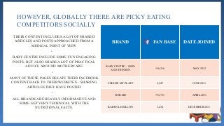 BRAND FAN BASE DATE JOINED
BABY CENTRE – JOHN
AND JOHNSON
136,316 MAY 2012
CHOOSE MY PLATE 2,547 JUNE 2011
WEB MD 772,751 APRIL 2011
KAREN LE BILLON 3,434 DECEMBER 2011
HOWEVER, GLOBALLY THERE ARE PICKY EATING
COMPETITORS SOCIALLY
THEIR CONTENT INCLUDES A LOT OF SHARED
ARTICLES AND POSTS APPROACHED FROM A
MEDICAL POINT OF VIEW
•
BABY CENTRE INCLUDE SOME FUN ENGAGING
POSTS, BUT ALSO SHARE A LOT OF PRACTICAL
ADVICE AROUND MOTHERCARE
•
MANY OF THESE PAGES RELATE THEIR FACEBOOK
CONTENT BACK TO THEIR WEBSITES – SHARING
ARTICLES THEY HAVE POSTED
•
ALL BRANDS ARE HEAVILY INFORMATIVE AND
SOME GET VERY TECHNICAL WITH THE
NUTRITIONAL FACTS.
 
