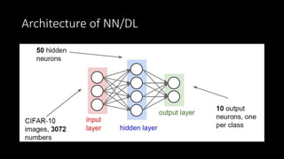 Architecture of NN/DL
 