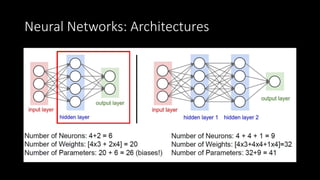 Neural Networks: Architectures
 