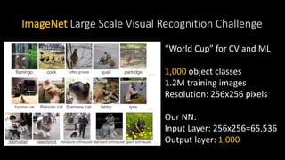 ImageNet Large Scale Visual Recognition Challenge
“World Cup” for CV and ML
1,000 object classes
1.2M training images
Resolution: 256x256 pixels
Our NN:
Input Layer: 256x256=65,536
Output layer: 1,000
 