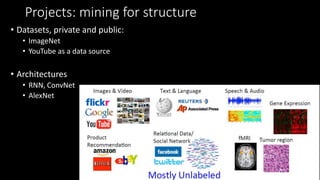 Projects: mining for structure
• Datasets, private and public:
• ImageNet
• YouTube as a data source
• Architectures
• RNN, ConvNet
• AlexNet
 