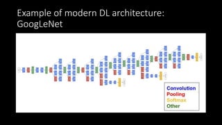 Example of modern DL architecture:
GoogLeNet
 