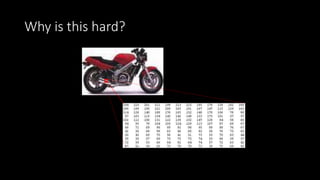 Why is this hard?
You see this:
But the camera sees this:
 