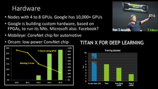 Hardware
• Nodes with 4 to 8 GPUs. Google has 10,000+ GPUs
• Google is building custom hardware, based on
FPGAs, to run its NNs. Microsoft also. Facebook?
• Mobileye: ConvNet chip for automotive
• Orcam: low-power ConvNet chip
• Torch7 (Lua) – Facebook, Google, Twitter and Intel
• Caffe
 
