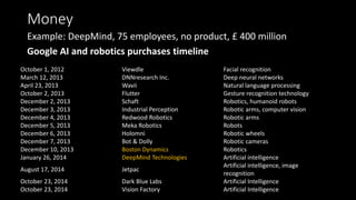 Money
Example: DeepMind, 75 employees, no product, £ 400 million
Google AI and robotics purchases timeline
October 1, 2012 Viewdle Facial recognition
March 12, 2013 DNNresearch Inc. Deep neural networks
April 23, 2013 Wavii Natural language processing
October 2, 2013 Flutter Gesture recognition technology
December 2, 2013 Schaft Robotics, humanoid robots
December 3, 2013 Industrial Perception Robotic arms, computer vision
December 4, 2013 Redwood Robotics Robotic arms
December 5, 2013 Meka Robotics Robots
December 6, 2013 Holomni Robotic wheels
December 7, 2013 Bot & Dolly Robotic cameras
December 10, 2013 Boston Dynamics Robotics
January 26, 2014 DeepMind Technologies Artificial intelligence
August 17, 2014 Jetpac
Artificial intelligence, image
recognition
October 23, 2014 Dark Blue Labs Artificial Intelligence
October 23, 2014 Vision Factory Artificial Intelligence
 