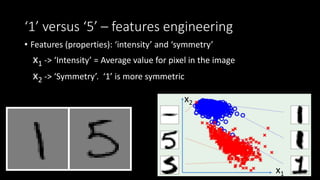 ‘1’ versus ‘5’ – features engineering
• Features (properties): ‘intensity’ and ‘symmetry’
x1 -> ‘Intensity’ = Average value for pixel in the image
x2 -> ‘Symmetry’. ‘1’ is more symmetric
x1
x2
 
