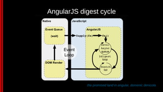 Promises, The Tao of Angular | PPT