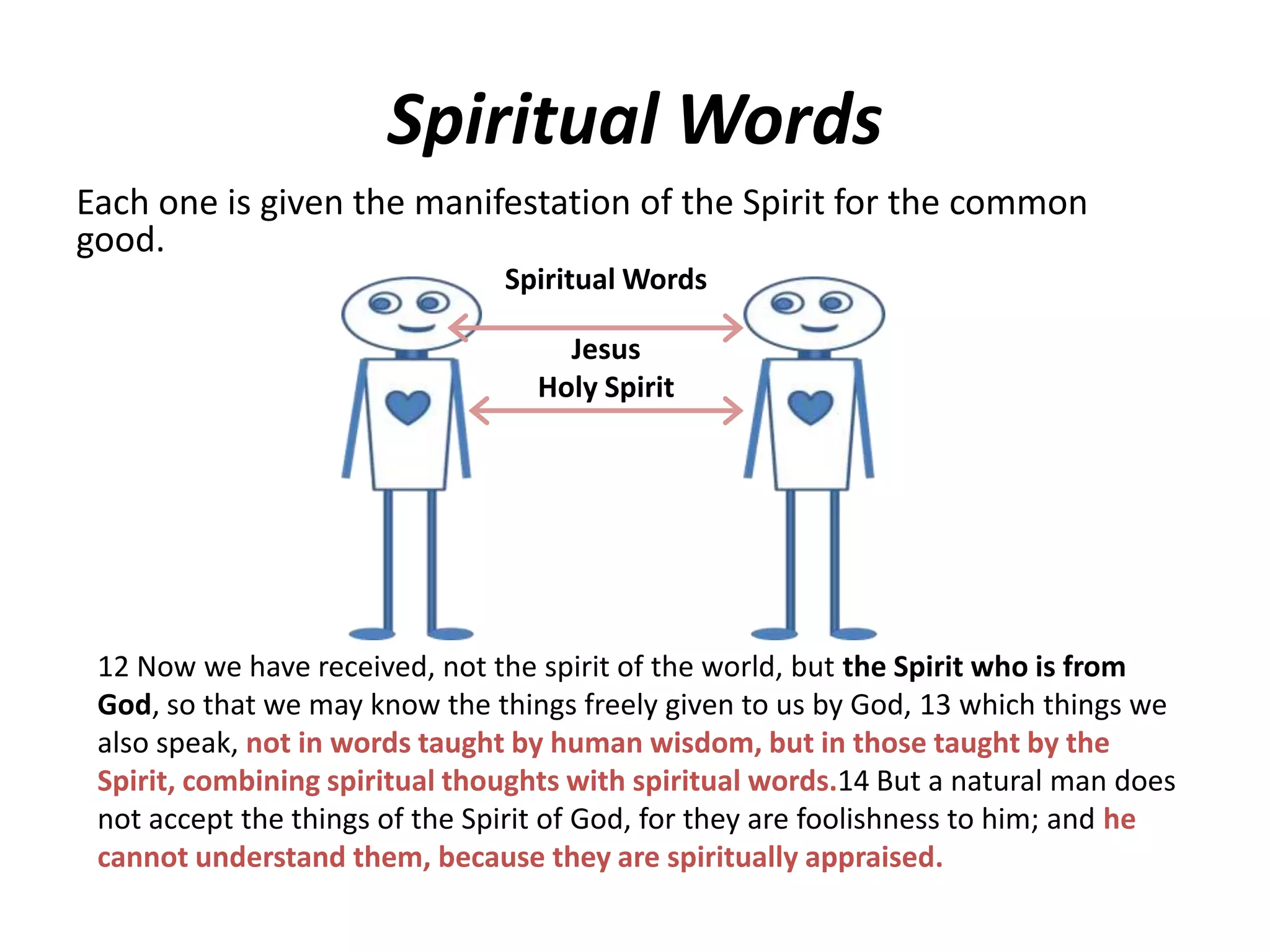 Spiritual Words
Each one is given the manifestation of the Spirit for the common
good.
Spiritual Words
Jesus
Holy Spirit

12 Now we have received, not the spirit of the world, but the Spirit who is from
God, so that we may know the things freely given to us by God, 13 which things we
also speak, not in words taught by human wisdom, but in those taught by the
Spirit, combining spiritual thoughts with spiritual words.14 But a natural man does
not accept the things of the Spirit of God, for they are foolishness to him; and he
cannot understand them, because they are spiritually appraised.

 
