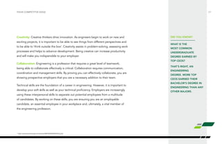 Creativity: Creative thinkers drive innovation. As engineers begin to work on new and
exciting projects, it is important to be able to see things from different perspectives and
to be able to ‘think outside the box’. Creativity assists in problem-solving, assessing work
processes and helps to advance development. Being creative can increase productivity
and will make you indispensible to your employer.
Collaboration: Engineering is a profession that requires a great level of teamwork;
being able to collaborate effectively is critical. Collaboration requires communication,
coordination and management skills. By proving you can effectively collaborate, you are
showing prospective employers that you are a necessary addition to their team.
Technical skills are the foundation of a career in engineering. However, it is important to
develop your soft skills as well as your technical proficiency. Employers are increasingly
using these interpersonal skills to separate out potential employees from a multitude
of candidates. By working on these skills, you are ensuring you are an employable
candidate, an essential employee in your workplace and, ultimately, a vital member of
the engineering profession.
your competitve edge /27
Did you know?
What is the
most common
undergraduate
degree earned by
top CEOs?
That’s right, an
engineering
degree. More top
CEOs earned their
Bachelor’s degree in
engineering than any
other major5.
5
  http://www.arecentstudy.com/studies/S&P%20500%20CEOs.pdf
 