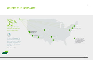 /07
WHERE THE JOBS ARE
Of them all, Houston, TX
is expecting the strongest
growth among the ‘big four’
disciplines, projecting an
increase of 17% from now
until 2023.
Source: Talent Market Analyst,
(Kelly/Careerbuilder/EMSI)
The top 10 leading
metropolitan areas
for engineering talent
projected over the
next decade
Around
of job growth over
the next decade will
be in these cities.
35%
San Jose, CA
San francisco, CA
Los angeles, CA
Phoenix, AZ
Denver, CO
Dallas, TX
houston, TX
washington DC
New York/new jersey
Boston, MA
 