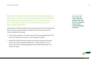 Over the next decade, demand for engineers is forecast to grow
by 11 percent. In fact, when the National Association of Colleges
and Employers conducted their survey of hiring intentions in
2013, engineering majors ranked number two in the list of
most-in-demand skill sets.
Although the manufacturing industry has only modest growth projections for engineering
jobs in the sector, specialty disciplines are expected to see robust growth that will
outstrip available domestic supply.
•	 Environmental, petroleum, and nuclear engineers will see increased demand for their
skills as the importance of innovation in the energy sector increases.
•	 Between 2013-2023, biomedical engineers are forecast to experience the fastest
growth rate among all engineering disciplines— a massive 56 percent. This is
driven mainly by the rapidly aging population and the associated upswing in the
healthcare industry.
growth and demand /09
In the next ten
years, there will
be more new jobs
for civil engineers
than for any
other engineering
discipline
 