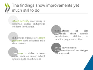 Much activity is occurring to
positively engage Indigenous
students in education
The findings show improvements yet
much still to do
Indigenous students are more
positive about education than
their parents
Progress is visible in some
areas, such as senior school
retention and qualifications
But improvements in
achievement overall are not yet
widespread.
Limitations in the
available data restrain
jurisdictions’ abilities to
monitor progress over time
 