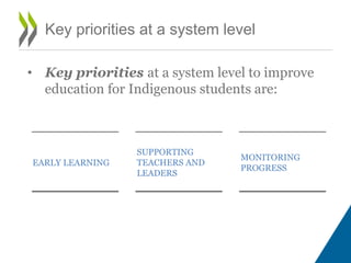 Key priorities at a system level
• Key priorities at a system level to improve
education for Indigenous students are:
EARLY LEARNING
SUPPORTING
TEACHERS AND
LEADERS
MONITORING
PROGRESS
 