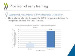 Provision of early learning
Example of good practice in North Winnipeg (Manitoba)
• The study found a highly successful ECEC programme tailored for
Indigenous children and their families.
4.5
16.8
0
2
4
6
8
10
12
14
16
18
Control Programme
Averagepercentagepointchangein
langagedevelopmentscoreby
evaluationgroupstatus
Evaluation Group
Average percentage point change in Language development
scores
 