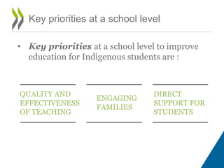 Key priorities at a school level
• Key priorities at a school level to improve
education for Indigenous students are :
QUALITY AND
EFFECTIVENESS
OF TEACHING
ENGAGING
FAMILIES
DIRECT
SUPPORT FOR
STUDENTS
 