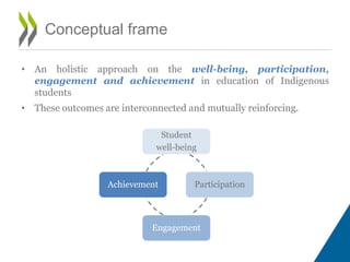 Conceptual frame
Student
well-being
Participation
Engagement
Achievement
• An holistic approach on the well-being, partici...