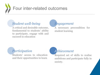 Four inter-related outcomes
Student well-being
A critical and desirable outcome,
fundamental to students’ ability
to participate, engage with and
succeed in education
Engagement
A necessary precondition for
student learning
Achievement
Required set of skills to realise
ambitions and participate fully in
society.
Participation
Students’ access to education
and their opportunities to learn
 