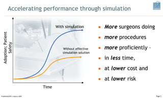Accelerating performance through simulation More  surgeons doing  more  procedures  more  proficiently –  in  less  time,  at  lower  cost and  at  lower  risk ProMISSAGES09 © Haptica 2009 Page  With simulation Without effective  simulation solution Time Adoption; Patient Safety 