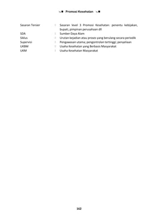  Promosi Kesehatan 
162
Sasaran Tersier : Sasaran level 3 Promosi Kesehatan: penentu kebijakan,
bupati, pimpinan perusahaan dll
SDA : Sumber Daya Alam
Siklus : Urutan kejadian atau proses yang berulang secara periodik
Supervisi : Pengawasan utama; pengontrolan tertinggi; penyeliaan
UKBM : Usaha Kesehatan yang Berbasis Masyarakat
UKM : Usaha Kesehatan Masyarakat
 